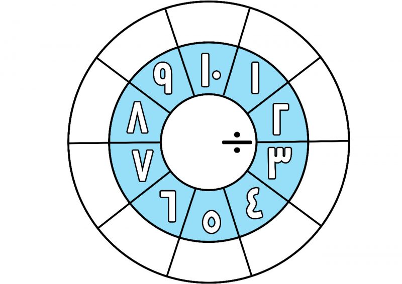 دوائر القسمة
