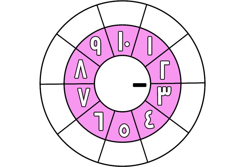 دوائر الطرح